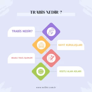 Trabis Nedir?